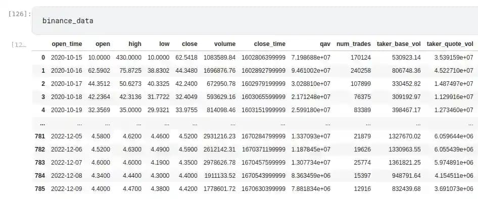 Sklearn Machine Learning Pipeline