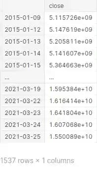 realized variance